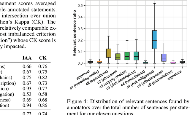 Figure 2 for AIMS.au: A Dataset for the Analysis of Modern Slavery Countermeasures in Corporate Statements