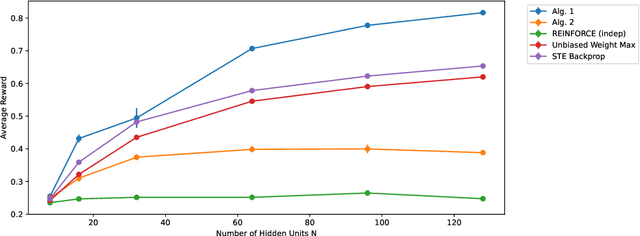 Figure 4 for Structural Credit Assignment with Coordinated Exploration