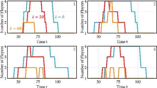 Figure 2 for Policies with Sparse Inter-Agent Dependencies in Dynamic Games: A Dynamic Programming Approach