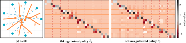 Figure 3 for Policies with Sparse Inter-Agent Dependencies in Dynamic Games: A Dynamic Programming Approach