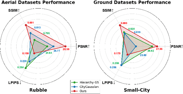 Figure 1 for TraGraph-GS: Trajectory Graph-based Gaussian Splatting for Arbitrary Large-Scale Scene Rendering