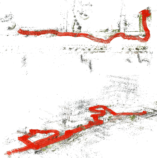 Figure 3 for TraGraph-GS: Trajectory Graph-based Gaussian Splatting for Arbitrary Large-Scale Scene Rendering