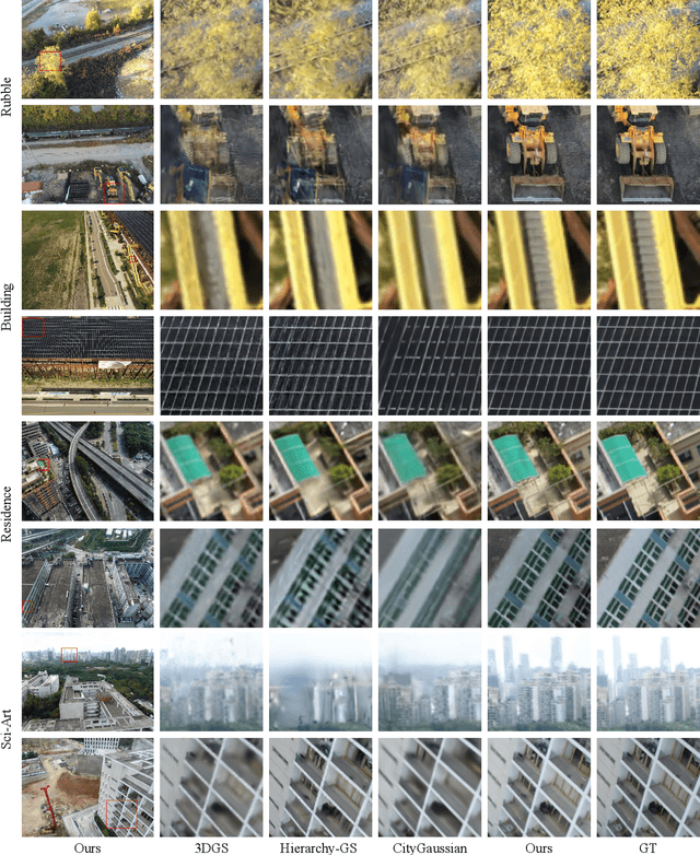 Figure 4 for TraGraph-GS: Trajectory Graph-based Gaussian Splatting for Arbitrary Large-Scale Scene Rendering