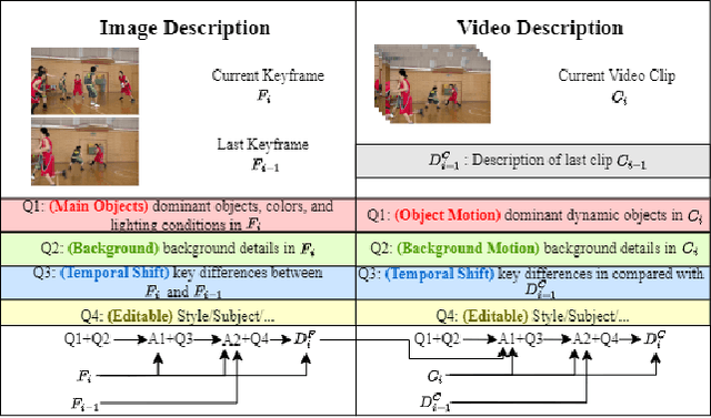 Figure 2 for M3-CVC: Controllable Video Compression with Multimodal Generative Models