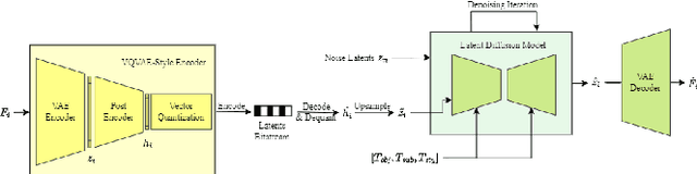 Figure 3 for M3-CVC: Controllable Video Compression with Multimodal Generative Models