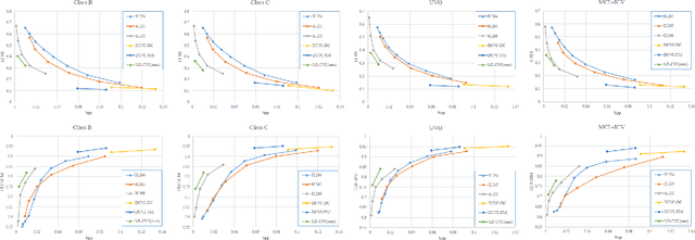 Figure 4 for M3-CVC: Controllable Video Compression with Multimodal Generative Models