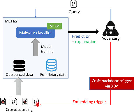 Figure 1 for XRand: Differentially Private Defense against Explanation-Guided Attacks