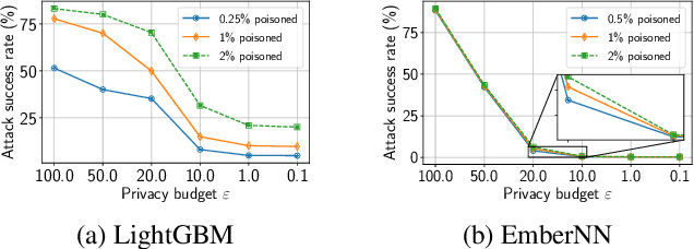 Figure 2 for XRand: Differentially Private Defense against Explanation-Guided Attacks