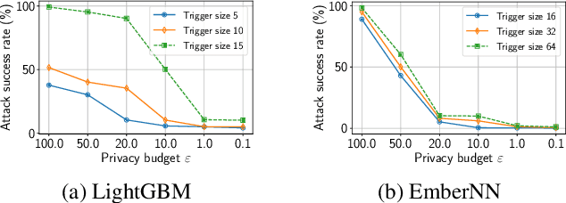 Figure 3 for XRand: Differentially Private Defense against Explanation-Guided Attacks