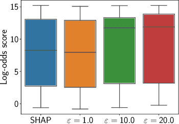 Figure 4 for XRand: Differentially Private Defense against Explanation-Guided Attacks