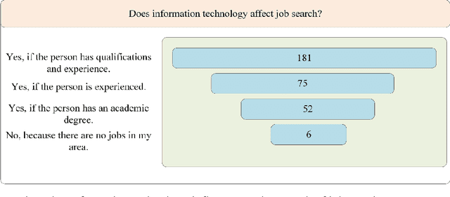 Figure 4 for Effect of Information Technology on Job Creation to Support Economic: Case Studies of Graduates in Universities (2023-2024) of the KRG of Iraq