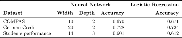 Figure 4 for One-for-many Counterfactual Explanations by Column Generation