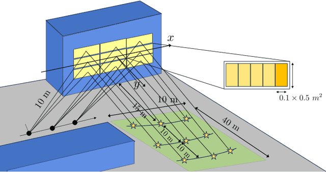 Figure 3 for Multi-View Near-field Imaging in NLOS with Non-Reconfigurable EM Skins