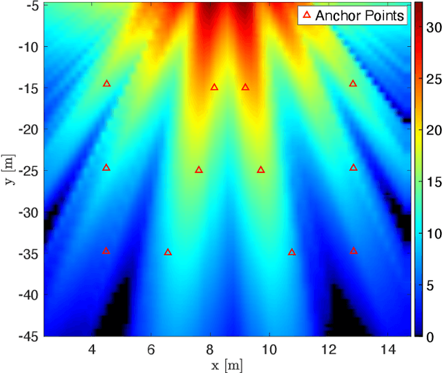 Figure 4 for Multi-View Near-field Imaging in NLOS with Non-Reconfigurable EM Skins