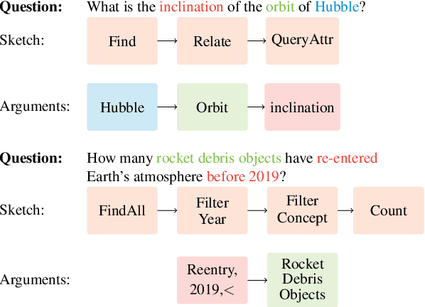 Figure 1 for Knowledge Base Question Answering for Space Debris Queries