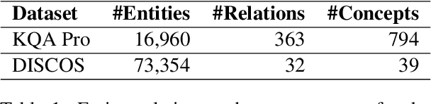 Figure 2 for Knowledge Base Question Answering for Space Debris Queries