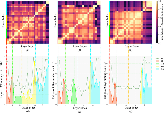 Figure 3 for A cross Transformer for image denoising