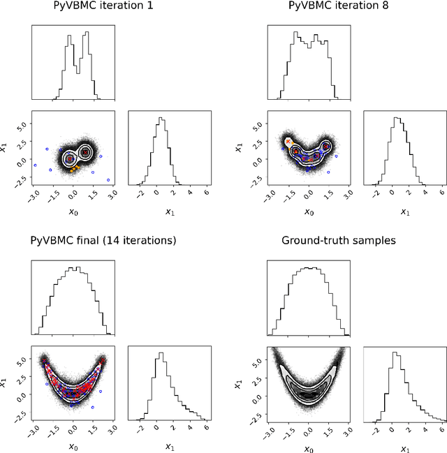 Figure 1 for PyVBMC: Efficient Bayesian inference in Python