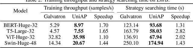 Figure 4 for UniAP: Unifying Inter- and Intra-Layer Automatic Parallelism by Mixed Integer Quadratic Programming