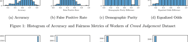Figure 1 for Fairness and Bias in Truth Discovery Algorithms: An Experimental Analysis