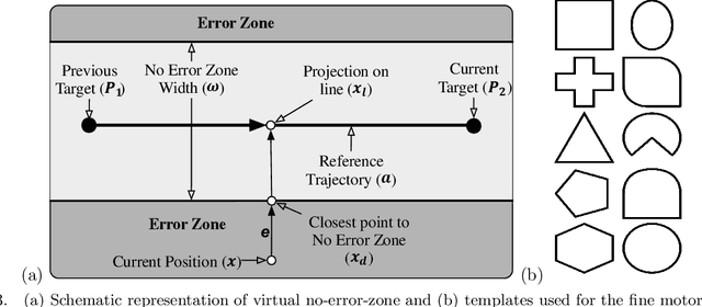 Figure 4 for Effect of Haptic Assistance Strategy on Mental Engagement in Fine Motor Tasks