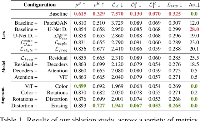 Figure 2 for UMat: Uncertainty-Aware Single Image High Resolution Material Capture