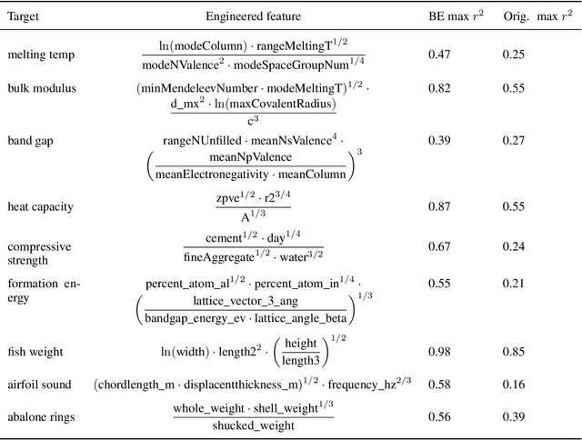 Figure 4 for Interpretable models for extrapolation in scientific machine learning