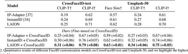 Figure 4 for Turn That Frown Upside Down: FaceID Customization via Cross-Training Data