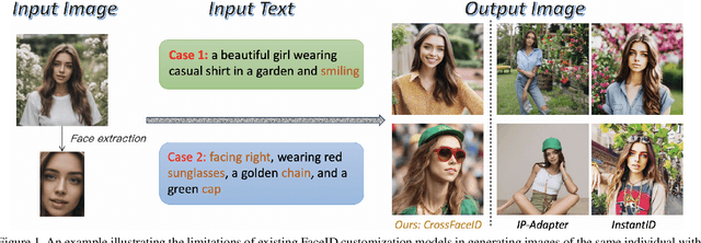 Figure 1 for Turn That Frown Upside Down: FaceID Customization via Cross-Training Data