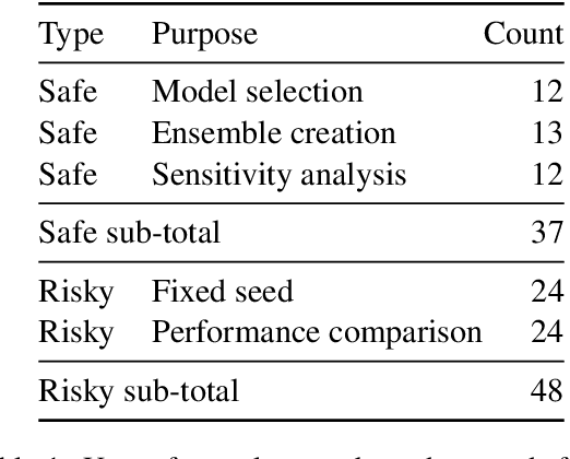 Figure 2 for We need to talk about random seeds