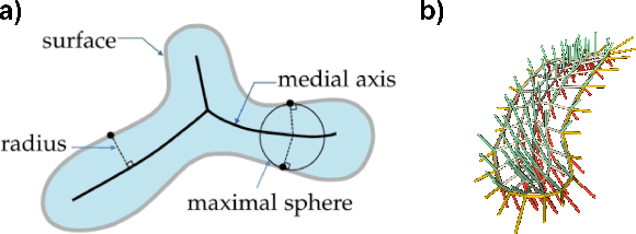 Figure 1 for Fitting Skeletal Models via Graph-based Learning