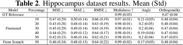 Figure 3 for Fitting Skeletal Models via Graph-based Learning
