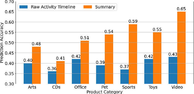 Figure 3 for UserSumBench: A Benchmark Framework for Evaluating User Summarization Approaches