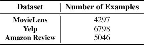 Figure 2 for UserSumBench: A Benchmark Framework for Evaluating User Summarization Approaches