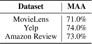 Figure 4 for UserSumBench: A Benchmark Framework for Evaluating User Summarization Approaches