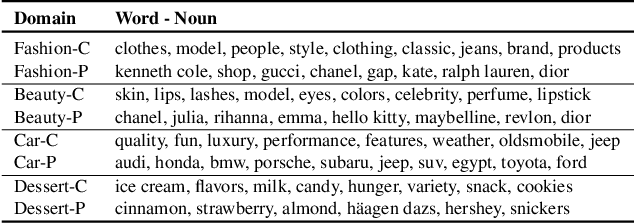 Figure 1 for Fashionpedia-Ads: Do Your Favorite Advertisements Reveal Your Fashion Taste?