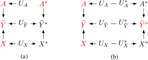 Figure 2 for A New Paradigm for Counterfactual Reasoning in Fairness and Recourse