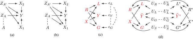 Figure 3 for A New Paradigm for Counterfactual Reasoning in Fairness and Recourse