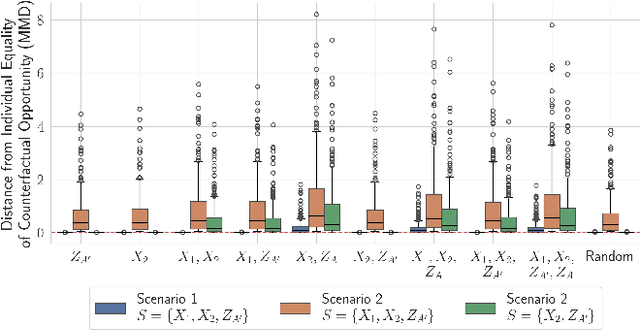 Figure 4 for A New Paradigm for Counterfactual Reasoning in Fairness and Recourse