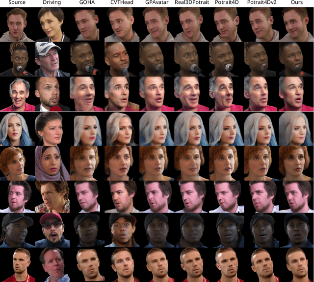 Figure 4 for Generalizable and Animatable Gaussian Head Avatar