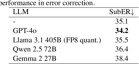 Figure 2 for Optimizing Estonian TV Subtitles with Semi-supervised Learning and LLMs