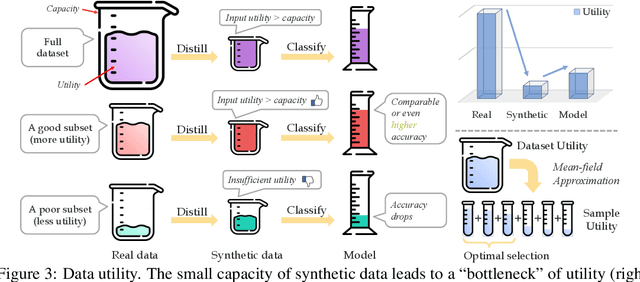 Figure 3 for Distill Gold from Massive Ores: Efficient Dataset Distillation via Critical Samples Selection