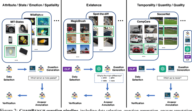 Figure 3 for CompBench: A Comparative Reasoning Benchmark for Multimodal LLMs