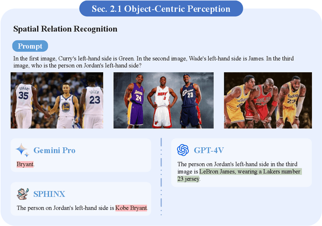 Figure 3 for A Challenger to GPT-4V? Early Explorations of Gemini in Visual Expertise