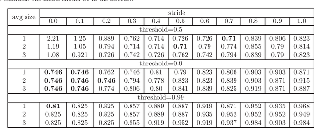 Figure 3 for Fine-tuning of sign language recognition models: a technical report