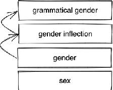 Figure 1 for INCLUSIFY: A benchmark and a model for gender-inclusive German