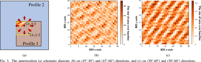 Figure 3 for A DRL-based Reflection Enhancement Method for RIS-assisted Multi-receiver Communications