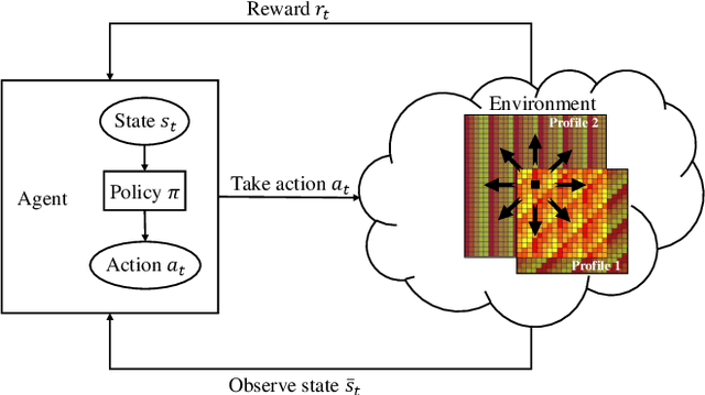 Figure 4 for A DRL-based Reflection Enhancement Method for RIS-assisted Multi-receiver Communications