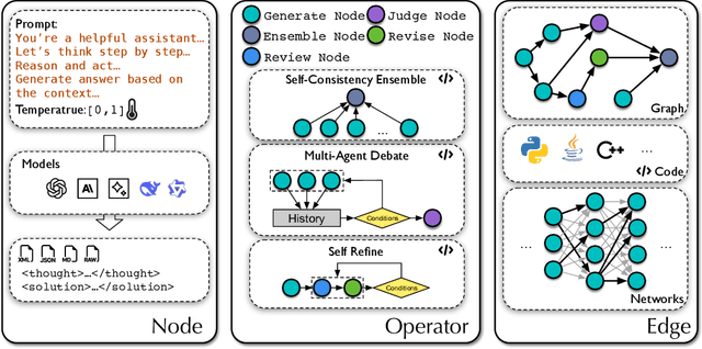 Figure 3 for AFlow: Automating Agentic Workflow Generation