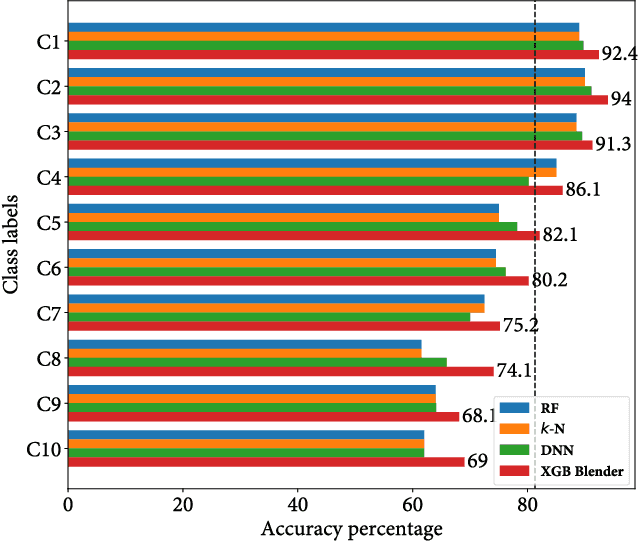 Figure 3 for OpTopNET: A Learning Optimal Topology Synthesizer for Ad-hoc Robot Networks